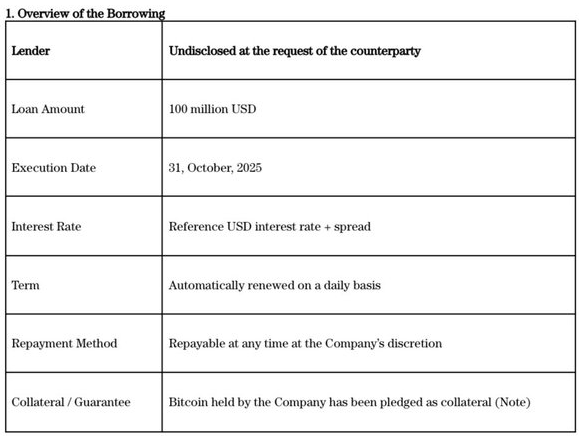 Metaplanet获得1亿美元贷款，可能用于购买比特币或回购股票