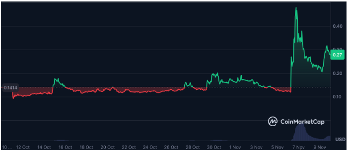 Giggle Fund， Decred和Sapien引领24小时加密浪潮