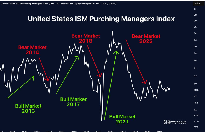 这张图表表明市场可能开始反弹