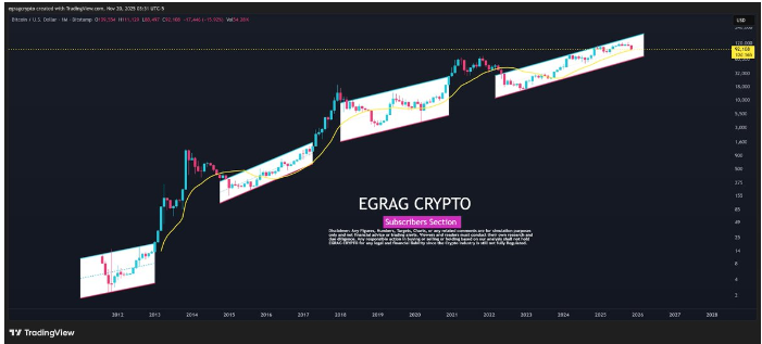 比特币：根据历史规律，熊市真正开始的时候到了