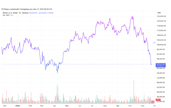 比特币最终周期底部可能在哪个水平？