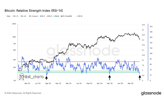 比特币：分析师解释为何反弹可能开始