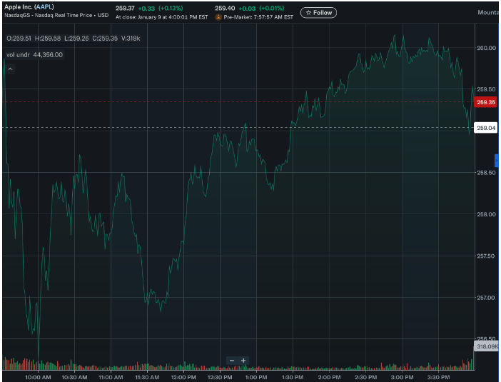 苹果重夺智能手机桂冠，股价接近历史高点