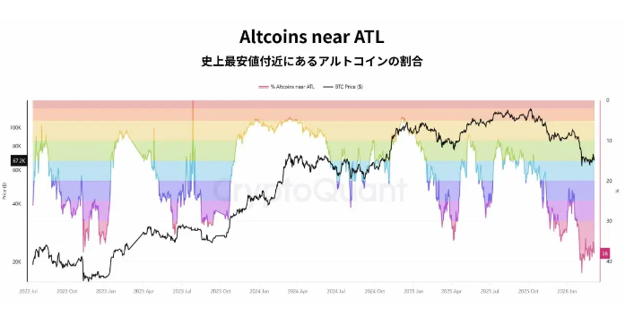 为何这一轮加密货币行情在表象之下竟呈现出截然不同的态势