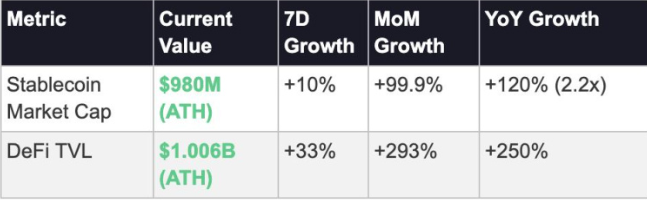 地幔创下双项历史新高