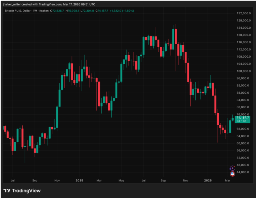 针对阿根廷通货膨胀的加密货币押注引发对“内幕交易”在“聚合市场”上的担忧
