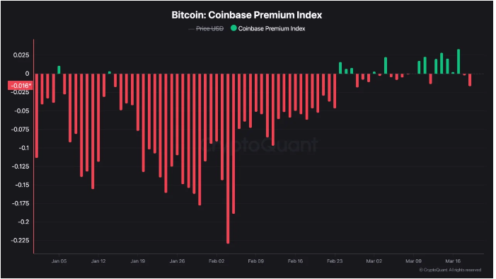 比特币供应量正在收紧