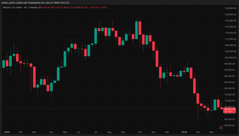 加密货币在特朗普的“科学委员会”中占有一席之地——这是否就是市场乐观人士所期望的监管方向转变？