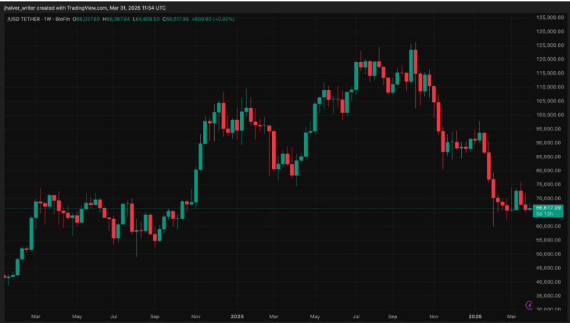 加密货币交易者们要警惕了：俄罗斯的新“仅受监管”制度可能会切断您与全球资金流动的联系