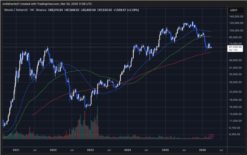 上次油价出现这种情况时，比特币尚未问世——比特币首次面临真正的压力测试
