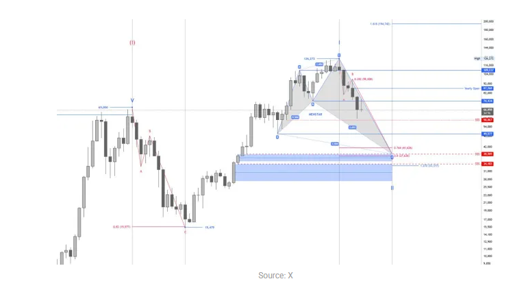 比特币价格尚未跌至谷底，还将进一步跌破 40000 美元，原因如下