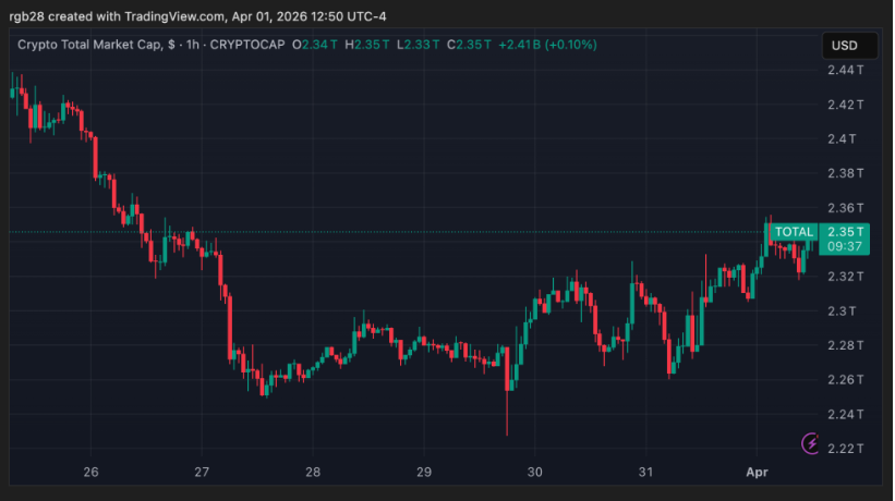美联储主席呼吁加强对稳定币的监管，因“清晰法案”的最终文本延期未定