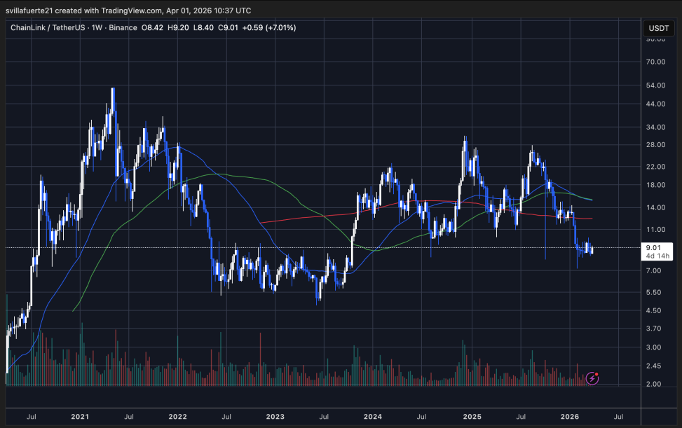 链环协议正被大型企业悄然盯上。了解链上数据所呈现的信息吧。