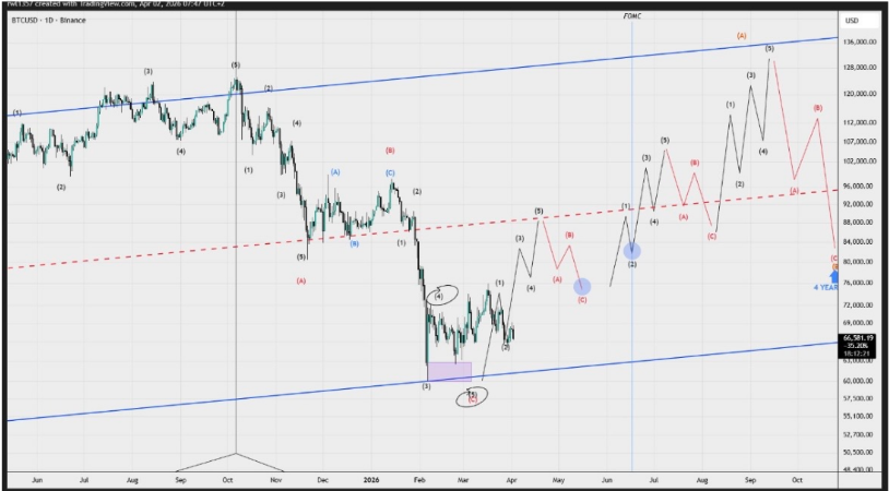 需密切关注的几个关键因素，它们或将推动比特币价格涨至 90000 美元。
