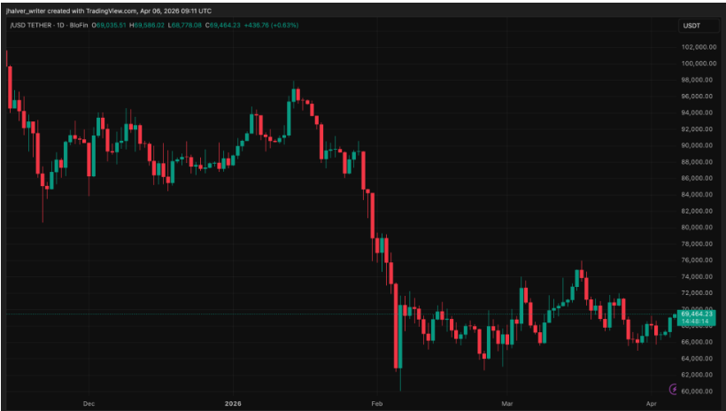 认为你的加密货币是“可流通的”？韩国的新资产匹配制度可提醒你别这么想！