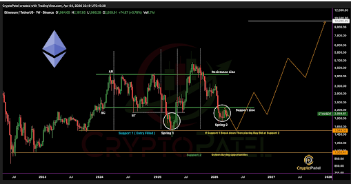 以太坊价格突破 20000 美元：显示买入时机的积累区域